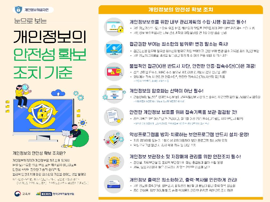 개인정보관리